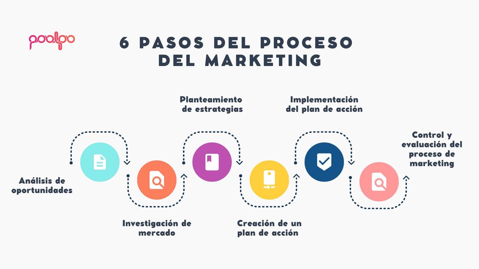 procesos del marketing