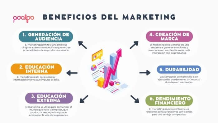 ¿Qué Es El Marketing? Definición, Tipos Y Ejemplos