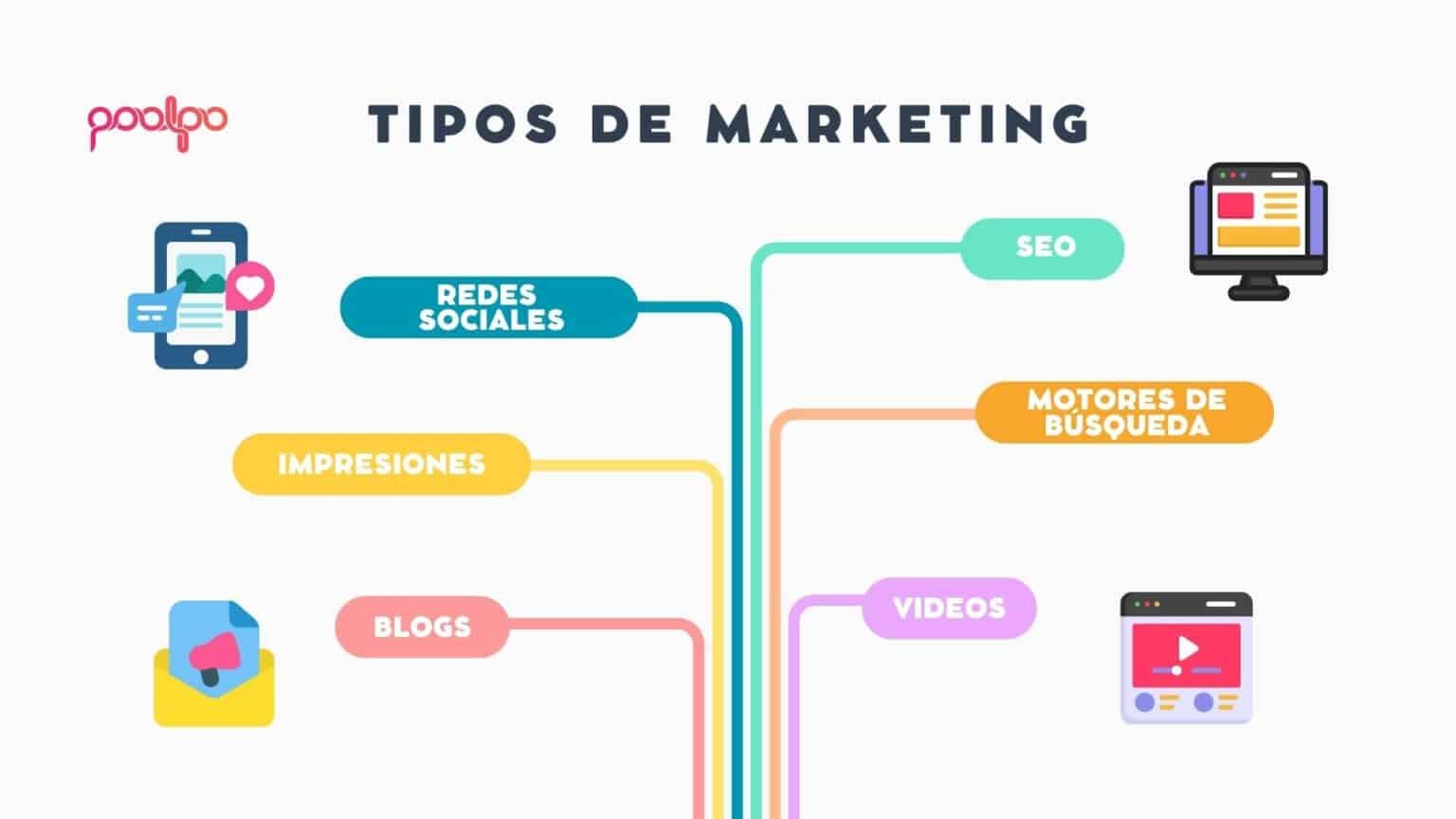 ¿Qué Es El Marketing? Definición, Tipos Y Ejemplos