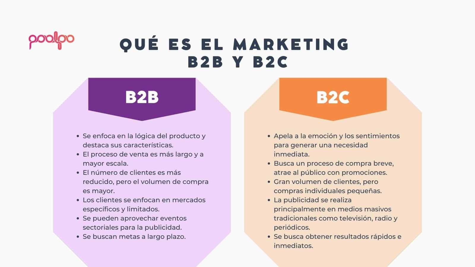 marketing b2b y b2c